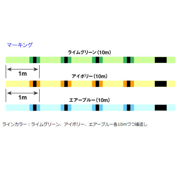 ダイワ Uvf エメラルダスセンサー 12ブレイド Ex Si 0 8号150m Peライン 釣り具の販売 通販なら フィッシング遊 Web本店 ダイワ シマノ がまかつの釣具ならおまかせ