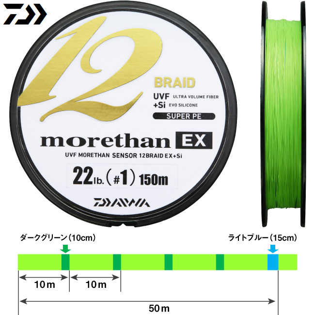 ダイワ PEラインUVFソルティガセンサー 8ブレイド+si #0.8 200m 世界 