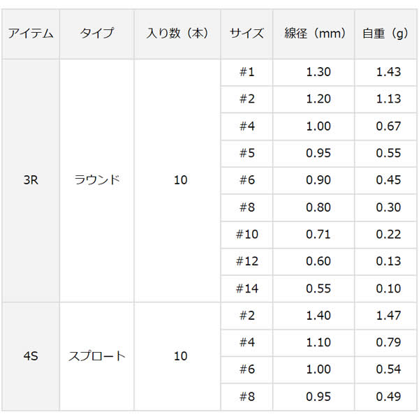 ダイワ DトレブルフックSS バリューパック 4S #6 ～#8 (トリプルフック) - 釣り具の販売、通販なら、フィッシング遊-WEB本店 ダイワ ／シマノ／がまかつの釣具ならおまかせ