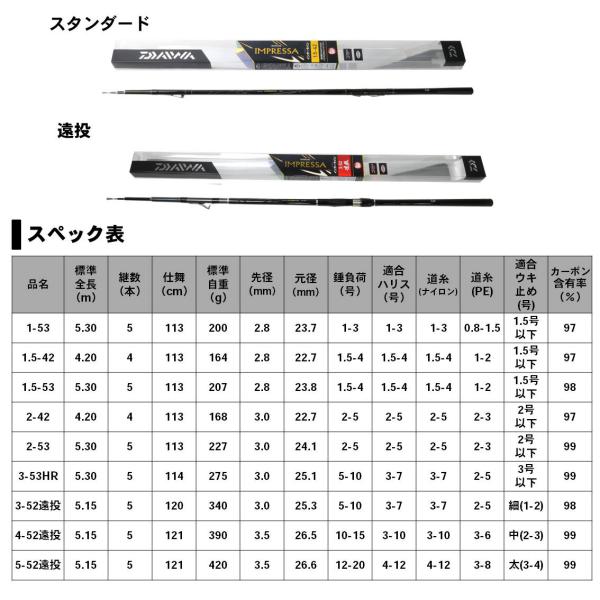 ダイワ 19 インターライン インプレッサ 4-52遠投 (磯竿) - 釣り具の