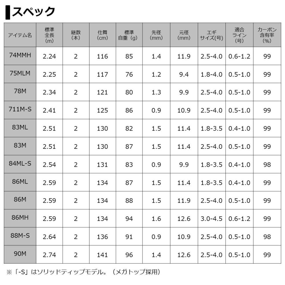 ダイワ 20 エメラルダス AIR AGS 74MMH・R (エギングロッド) - 釣り具