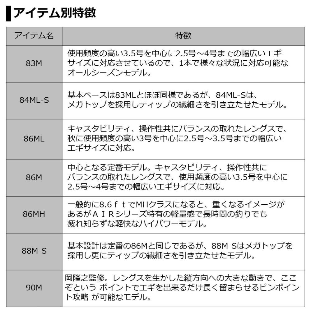 ダイワ 20 エメラルダス AIR AGS 83ML・R (エギングロッド) - 釣り具の