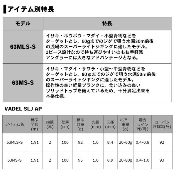 ダイワ 20 ヴァデル SLJ エアポータブル 63MLS-S (ジギングロッド ...