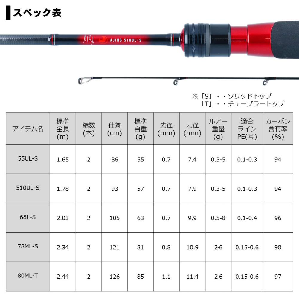 ダイワ 20 月下美人 AJING 80ML-T・R (アジングロッド) - 釣り具の販売