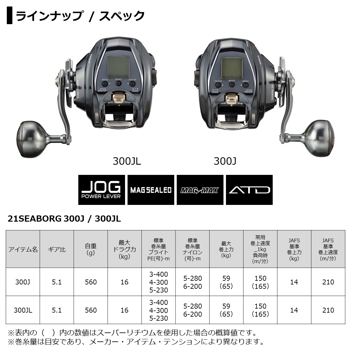 ダイワ シーボーグ 300J 右ハンドル (電動リール) - 釣り具の販売