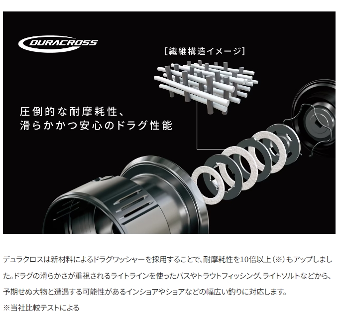 シマノ 24 ツインパワー C5000XG (Shimano スピニングリール 釣り ...