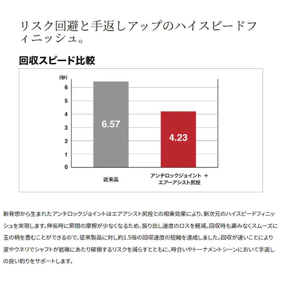 シマノ 22 ベイシス玉ノ柄 600 (磯玉 玉網 玉の柄) - 釣り具の販売