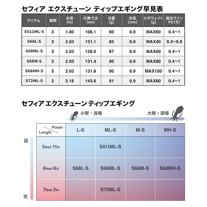 シマノ 21 セフィア Xチューンティップエギング S511MLSA (ティッ