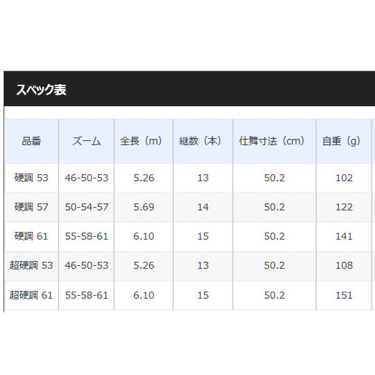 シマノ 渓峰尖 ZW 硬調 53 (渓流竿) - 釣り具の販売、通販なら