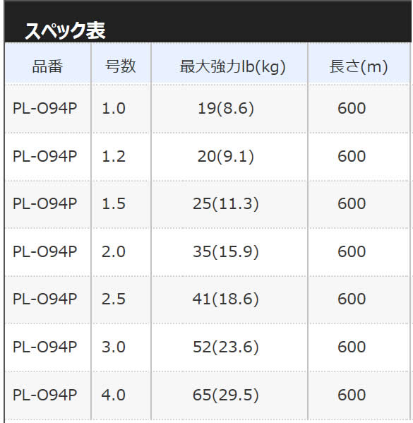 【新品】OCEA JIGGER  MX4 2.0号 600m オシアジガー