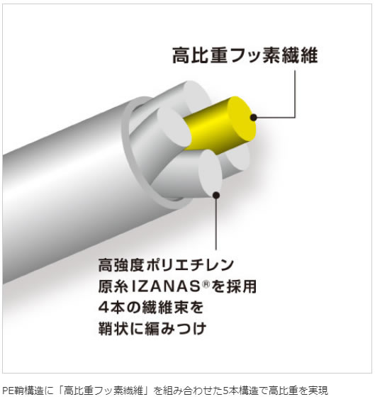 シマノ ピットブル(PITBULL) G5 スティールグレイ 150m LD-M51U