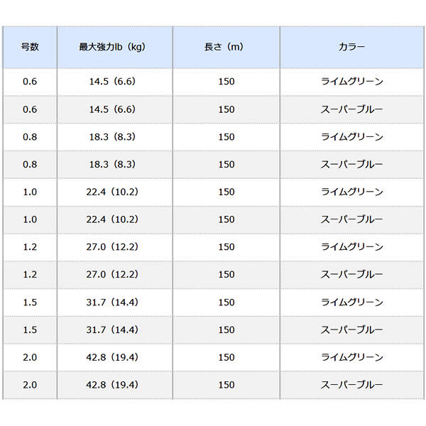 シマノ ピットブル8 ライムグリーン 150m Pl M58r Peライン 釣り具の販売 通販なら フィッシング遊 Web本店 ダイワ シマノ がまかつの釣具ならおまかせ