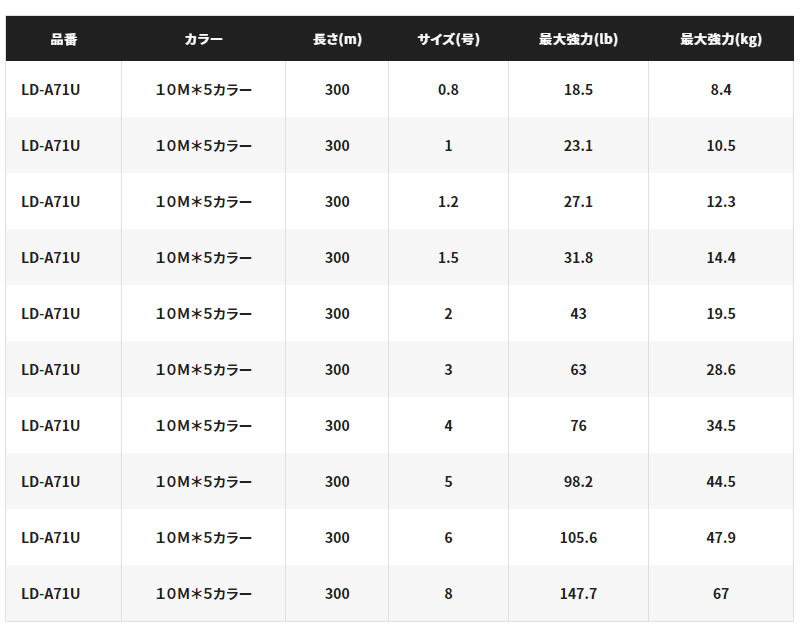 シマノ グラップラー8PE 10m×5カラー 300m LD-A71U (ソルトライン PEライン) - 釣り具の販売、通販なら、フィッシング遊-WEB本店  ダイワ／シマノ／がまかつの釣具ならおまかせ
