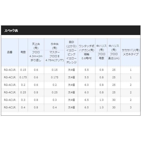 シマノ RG-AC1R マスターフロロ2完全仕掛け 0.3号 - 仕掛け