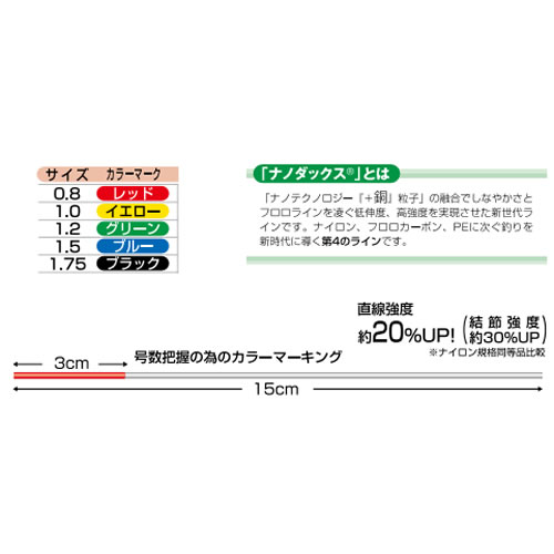 カツイチ 鮎カットハリスnd 15cm 鮎釣り用糸 ハリス 釣り具の販売 通販なら フィッシング遊 Web本店 ダイワ シマノ がまかつの釣具ならおまかせ