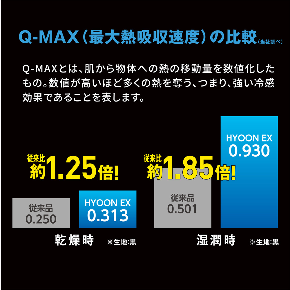 ハヤブサ ヒョウオンexアームカバー ブラック Y4223 アームカバー Uv対策 釣り具の販売 通販なら フィッシング遊 Web本店 ダイワ シマノ がまかつの釣具ならおまかせ