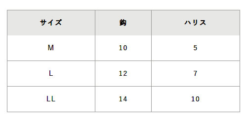 ハヤブサ チョイマジ 堤防 青物泳がせウキ釣セット HA193 (堤防釣り 仕掛け) 釣り具の販売、通販なら、フィッシング遊-WEB本店  ダイワ／シマノ／がまかつの釣具ならおまかせ