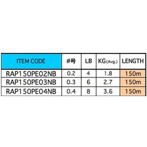 ラパラ ラップ ライン PE ネオンブルー 150m 0.2～0.4号 (ソルトライン PEライン)