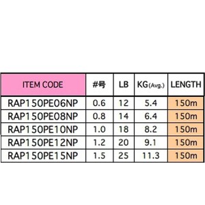 ラパラ ラップ ライン PE ネオンピンク 150m 0.6～1.5号 (ソルトライン PEライン)