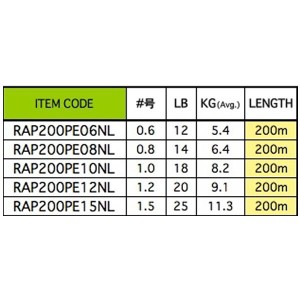 ラパラ ラップ ライン PE ネオンライム 200m 0.6～1.5号 (ソルトライン PEライン)