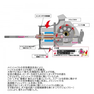 アブガルシア ロキサーニ SP 3000SH 1613573 (スピニングリール)