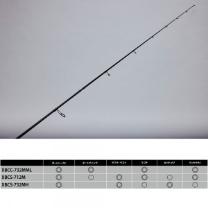 アブガルシア ソルティーステージ プロトタイプ ボートキャスティング XBCS-712M 1633340 (キャスティングロッド)