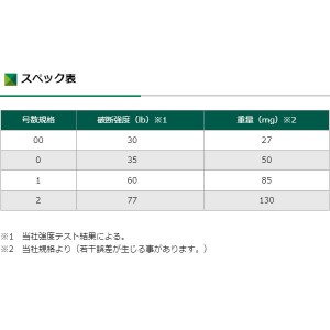 土肥富 odz オッズ マイティスナップ OS-07 (スナップ)