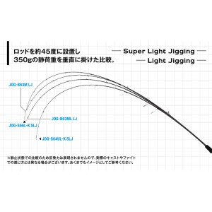 ジャクソン オーシャンゲート スーパーライトジギング ライト JOG-S66L-K SLJ (ライトジギングロッド)(大型商品A)