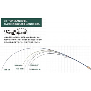 ジャクソン トラウトシグナル TRSS-48L IBL インディゴブルー (ネイティブ トラウトロッド 竿 釣り 2ピース)