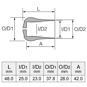 富士工業 GC用ソフトバットキャップ BRCGC22 (釣り具 自作 補修)