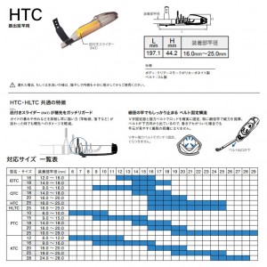 富士工業 HTCトップカバー HTC-25 (トップカバー 穂先カバー)