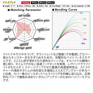 メガバス LEVANTE (レヴァンテ) JP (2019) F3-67LV (バスロッド ベイト)(大型商品B)