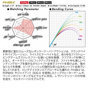 メガバス LEVANTE (レヴァンテ) JP (2019) F4-68LV (バスロッド ベイト)(大型商品B)