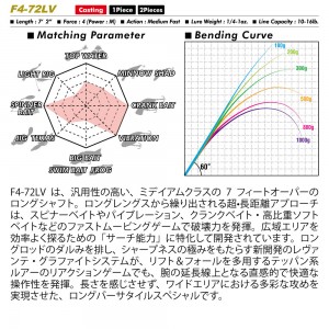 メガバス LEVANTE (レヴァンテ) JP (2019) F4-72LV (バスロッド ベイト)(大型商品B)