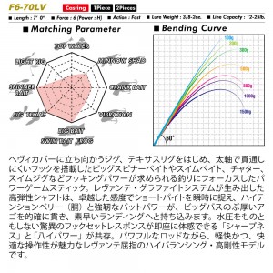 メガバス LEVANTE (レヴァンテ) JP (2019) F6-70LV (バスロッド ベイト)(大型商品B)