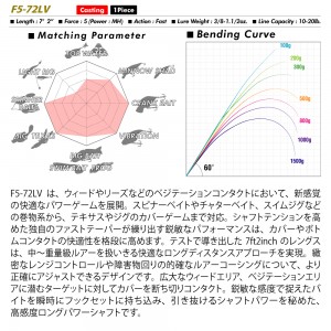 メガバス LEVANTE JP(2019) F5-72LV (ブラックバスロッド)(大型商品B)