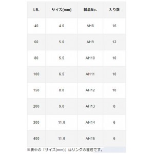 バリバス アバニ オーシャンワークス パワーリング 40～400LB (スナップ)