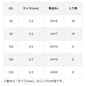 バリバス アバニ オーシャンワークス ソリッドリング 48～330LB (スナップ)