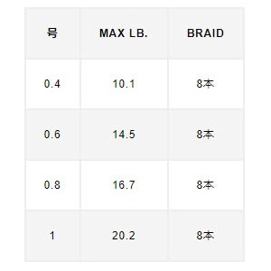 バリバス アバニ SLJ マックスパワーPE X8 200m (ソルトライン PEライン) 0.6号