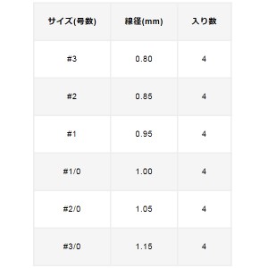 バリバス ロックオンリングスパッシュ ＃3～＃1／0 (ルアーフック)