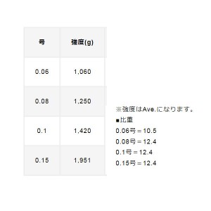 バリバス バリバス鮎 水中糸 複合メタル ネイビー (鮎金属水中糸)