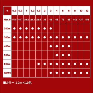 バリバス アバニ ジギング10×10 マックスパワーPE X8 600m 10号 (ソルトライン PEライン)