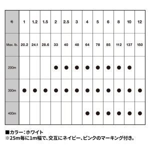 バリバス アバニ キャスティングPE マックスパワー X8 400m 8号 (ソルトライン PEライン)