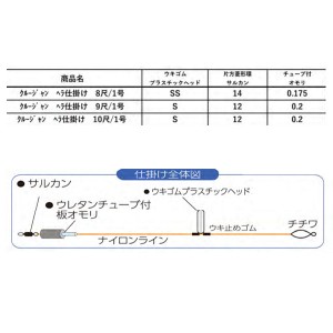 ラインシステム クルージャン ヘラ完全仕掛け 8尺/1号～10尺/1号 (仕掛け)