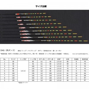 ラインシステム クルージャン ストライドV エクシード STRIDE V DAG 両ダンゴ (へらうき へら浮き ヘラウキ)