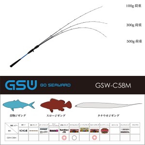 ジャッカル GSW-C58M (ジギングロッド)