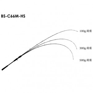 ジャッカル ビンビンスティックHS BS-C66M-HS (鯛ラバ タイラバロッド)