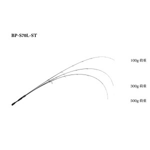 ジャッカル BPM BP-S70L-ST (バスロッド スピニング)