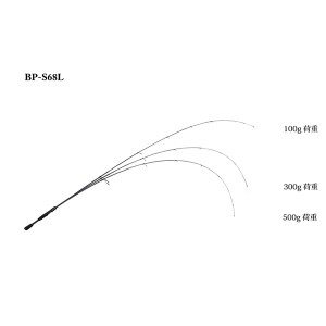 ジャッカル BPM BP-S68L (バスロッド スピニング)