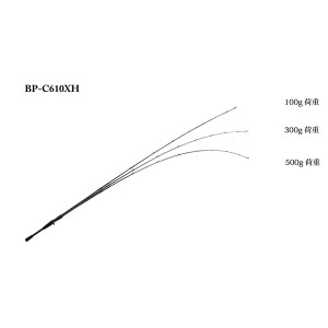 ジャッカル BPM BP-C610XH (バスロッド ベイト)